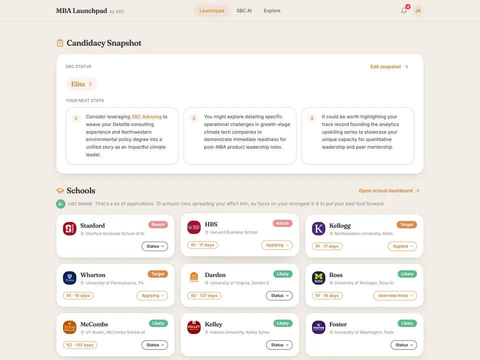 The Launchpad hub: an Elite candidacy status with three personalized next steps above a school list graded A minus across Reach, Target and Likely.